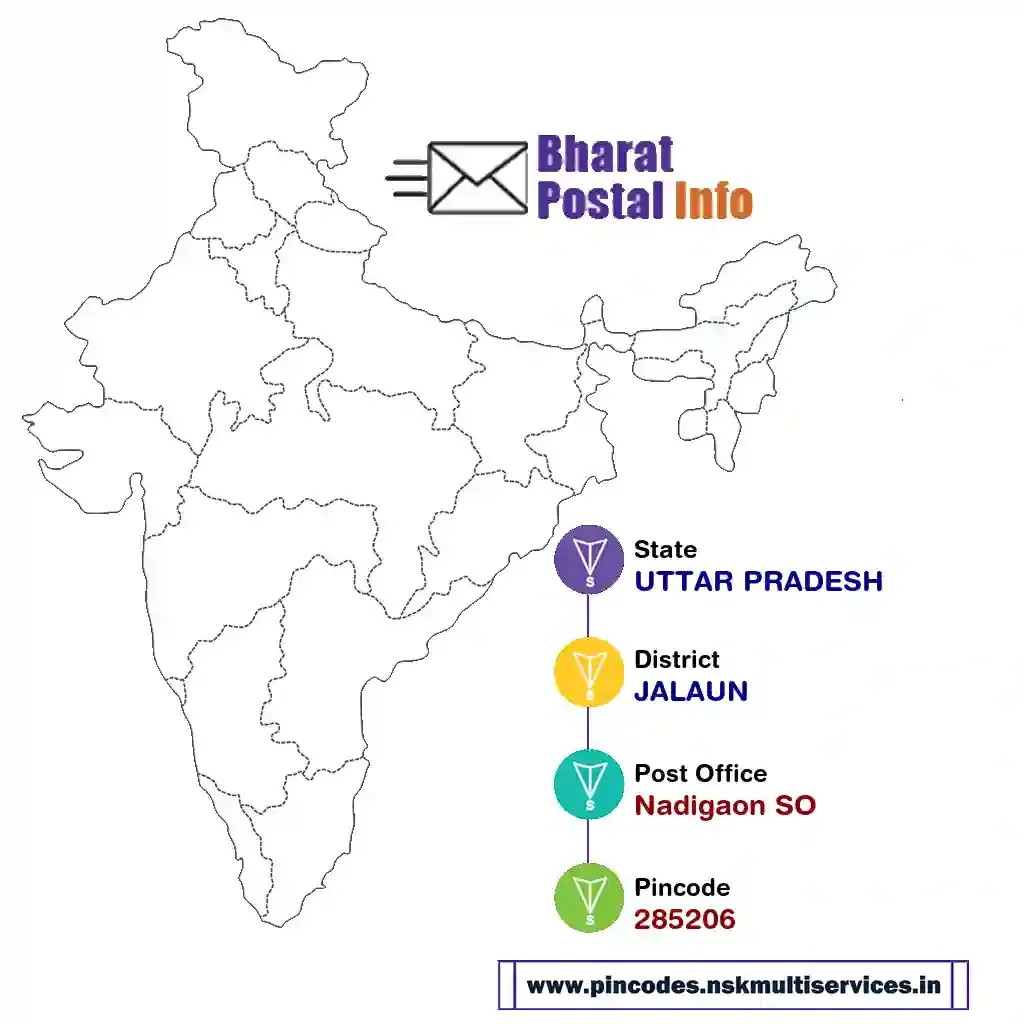 uttar pradesh-jalaun-nadigaon so-285206